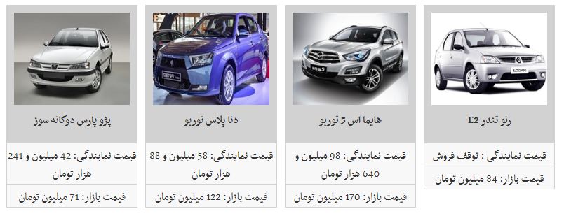 افزایش قیمت برخی محصولات ایران خودرو (۱۲/آبان/۹۷)