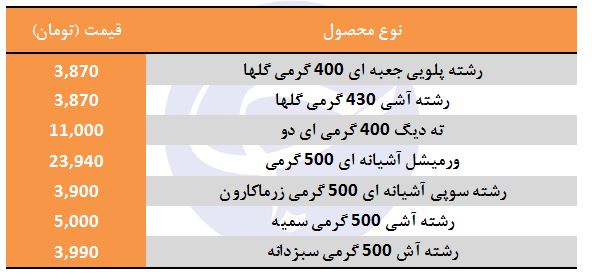 قیمت انواع رشته در بازار