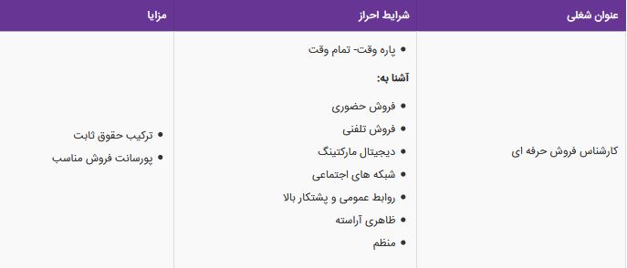 استخدام کارشناس فروش حرفه ای با مزایا در البرز