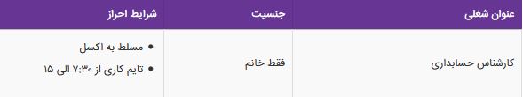 استخدام کارشناس حسابداری خانم در شرکت ره آورد در هرمزگان