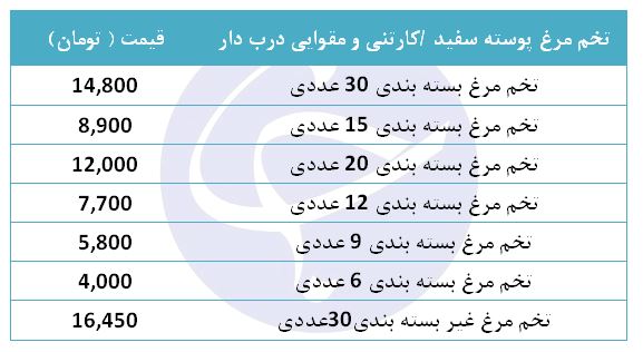 تخم مرغ