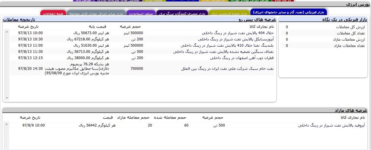 زمان سومین مرحله از عرضه نفت خام در بورس اعلام شد