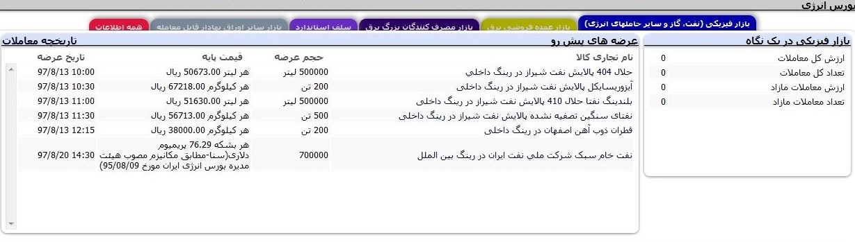 دومین عرضه نفت خام در بورس