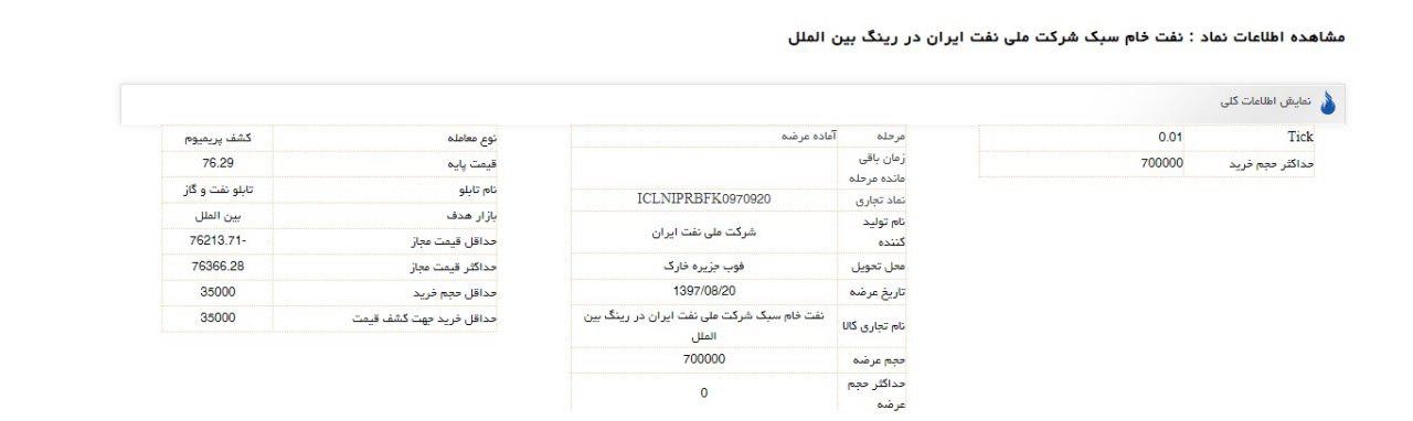 زمان سومین عرضه نفت خام در بورس اعلام شد