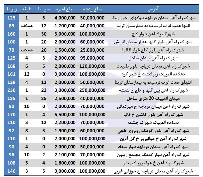اجاره آپارتمان در شهرک راه آهن چقدر است؟