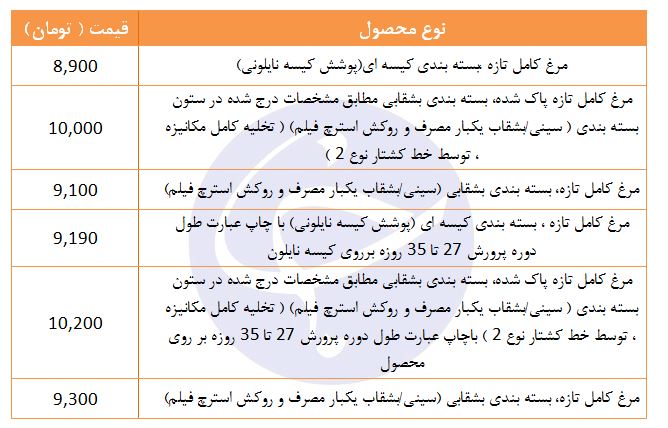 مرغ تازه