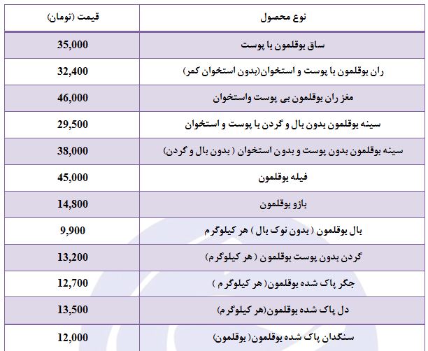 بو قلمون