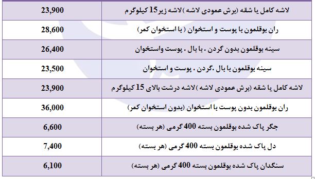 بو قلمون