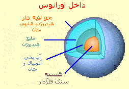 اولین سیاره&zwnj;ای  که با تلسکوپ کشف شد