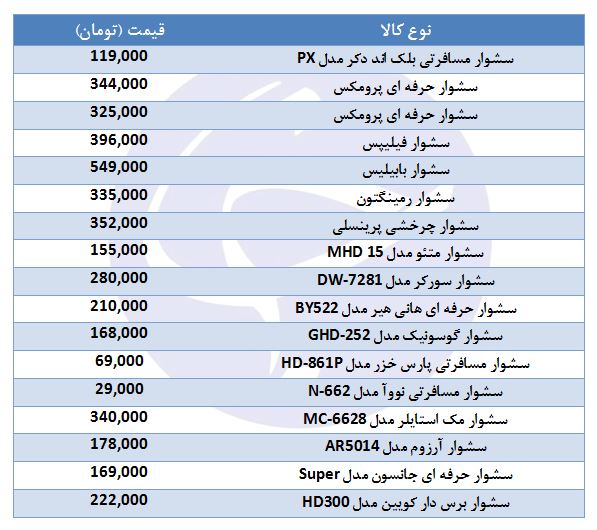 خرید سشوار چقدر هزینه دارد؟