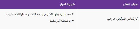 استخدام کارشناس بازرگانی خارجی در یک شرکت معتبر در تهران