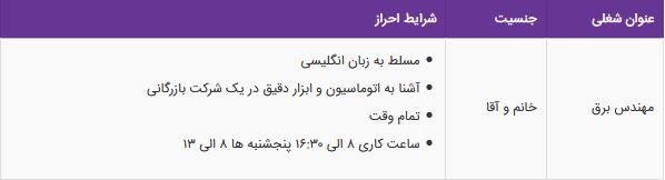 استخدام مهندس برق با مزایا در یک شرکت معتبر در اصفهان