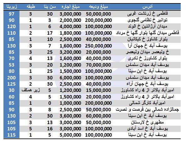 اجاره آپارتمان در منطقه ۶ تهران + قیمت