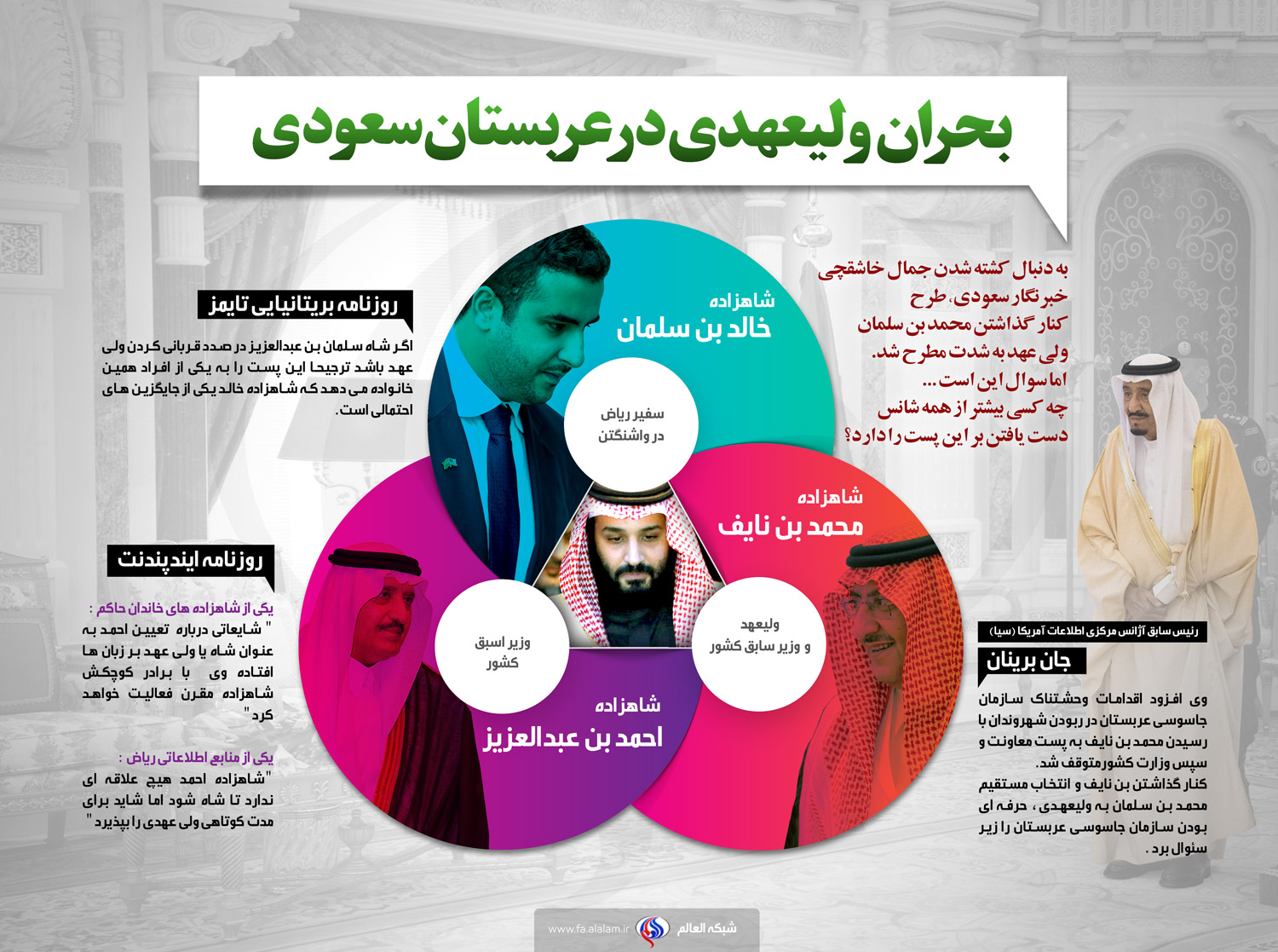 چالش خاندان سلطنتی عربستان برای حل بحران ولیعهدی+اینفوگرافی