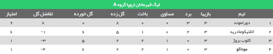 لیگ قهرمانان اروپا