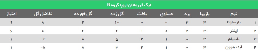لیگ قهرمانان اروپا