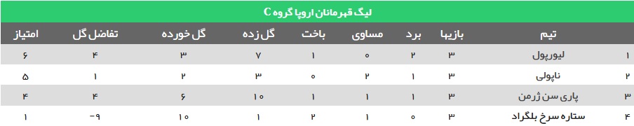 لیگ قهرمانان اروپا