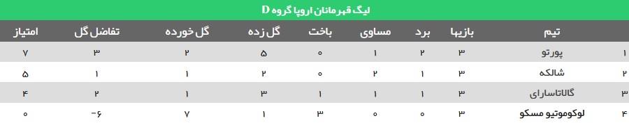 لیگ قهرمانان اروپا