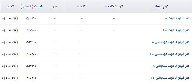 خرید هر کیلو خاموت چقدر است؟