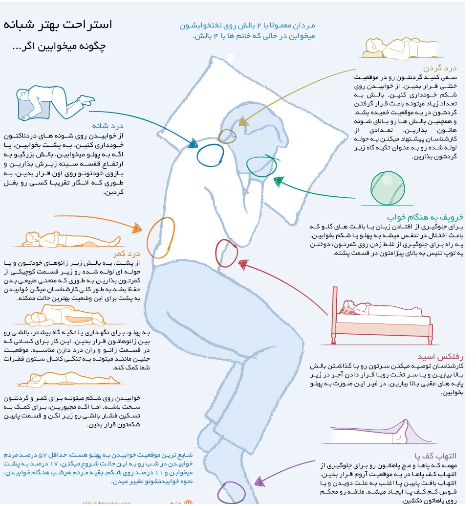 چگونه یک خواب خوب شبانه داشته باشیم؟ +اینفوگرافی