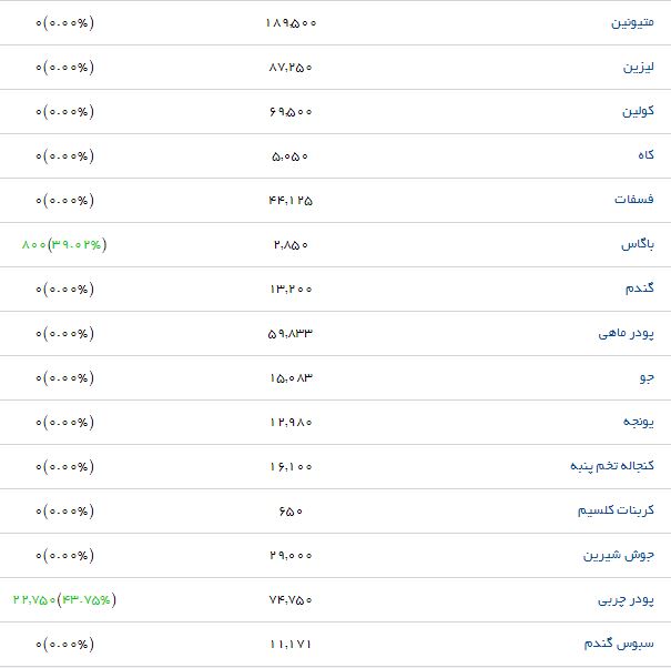 پودر چربی در بازار چند؟