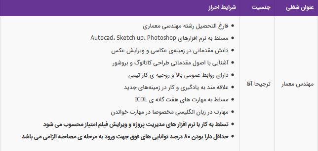 استخدام مهندس معمار با مزایا در شرکت ارتباط صدای گویا - تهران