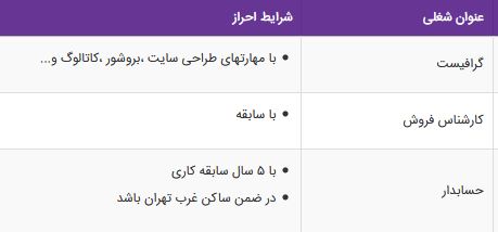 استخدام گرافیست،کارشناس فروش،حسابدار در تهران