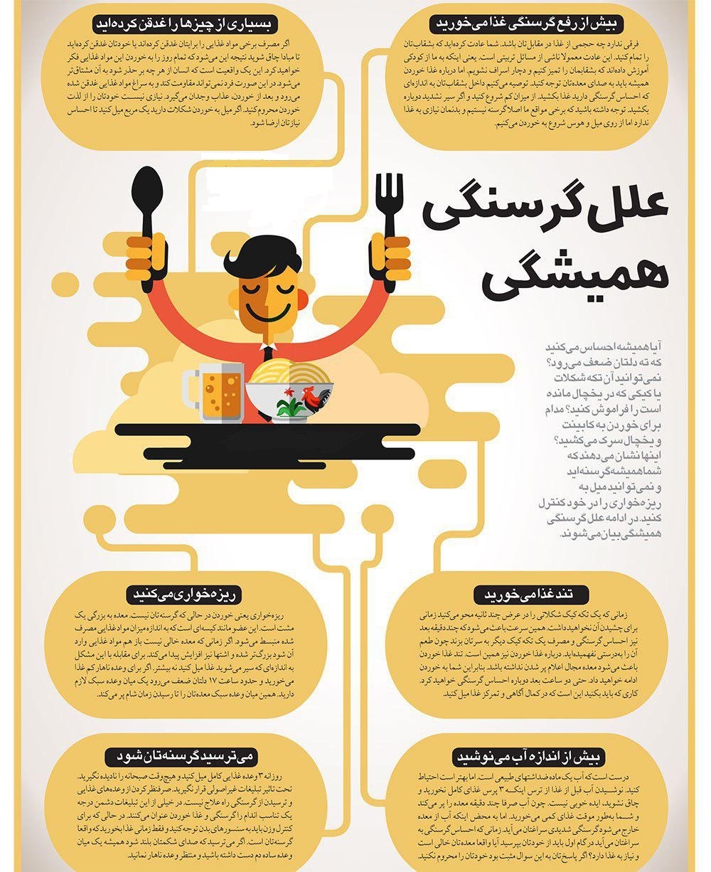 اینفو چهارشنبه//علت گرسنگی در افراد چیست؟+اینفوگرافی اینفو چهارشنبه//علت گرسنگی در افراد چیست؟+اینفوگرافی