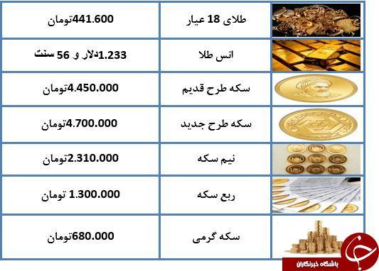 نرخ طلا و سکه در ۱۴ آبان ۹۷ + جدول