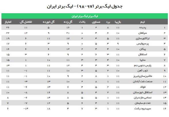 ماشین&zwnj;سازی تبریز صفر - استقلال تهران صفر / 