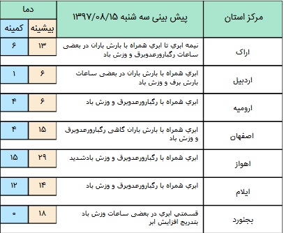 شدت بارش در برخی نقاط کشور+ جدول شدت بارش در برخی نقاط کشور+ جدول
