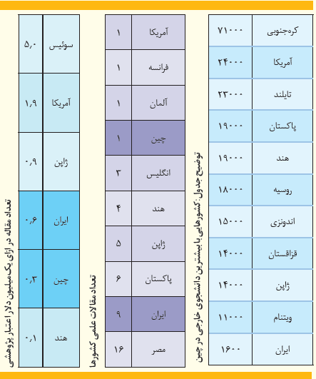 ۵ تکنیک چینی برای رشد علمی ۵ تکنیک چینی برای رشد علمی