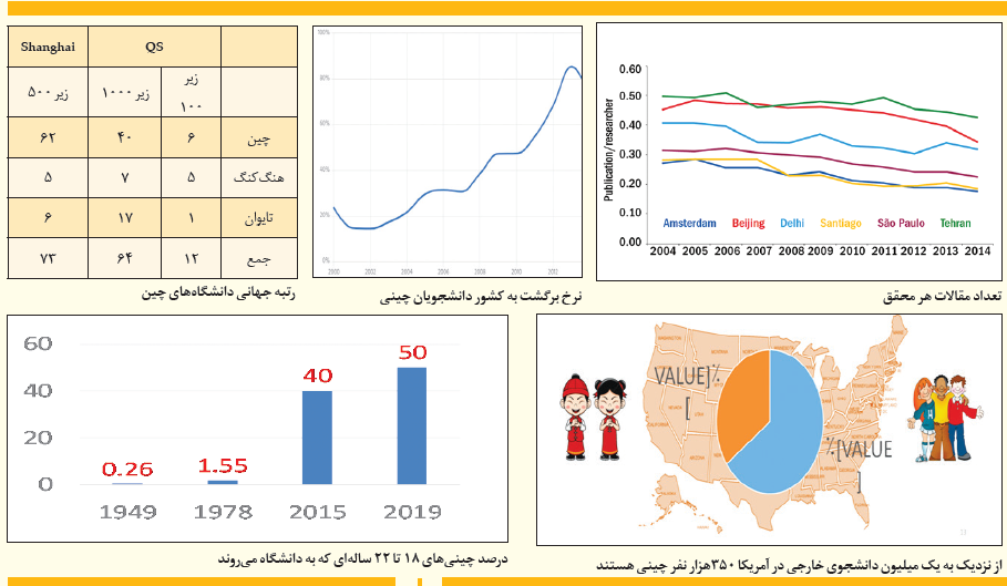 ۵ تکنیک چینی برای رشد علمی ۵ تکنیک چینی برای رشد علمی
