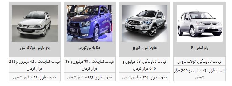 قیمت خودروهای داخلی افزایش یافت