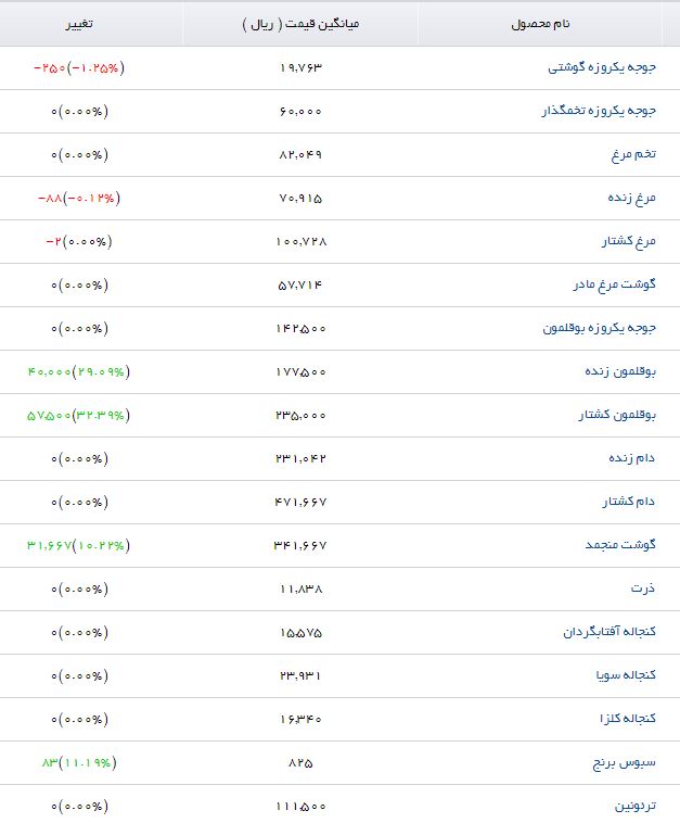 جوش شیرین در بازار چند؟