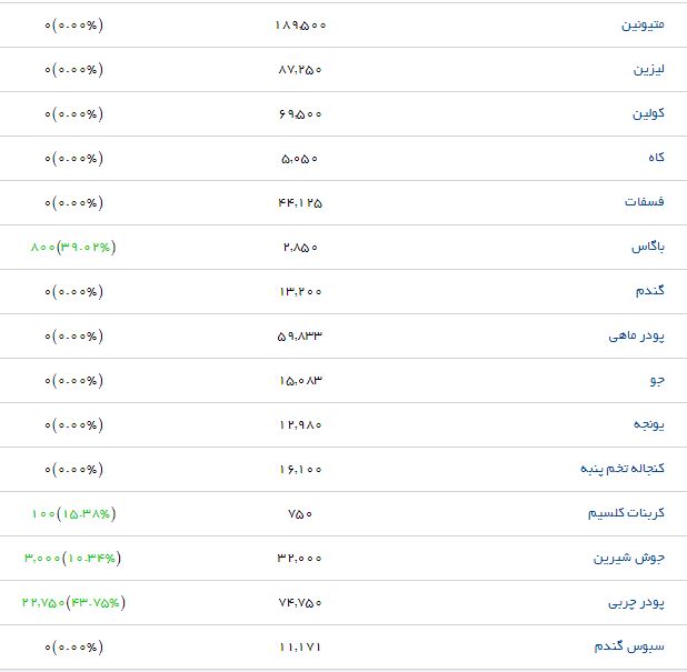 جوش شیرین در بازار چند؟