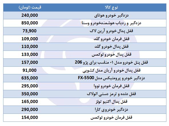 خرید قفل ایمنی خودرو چقدر هزینه دارد؟