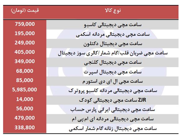 خرید ساعت مچی دیجیتالی چقدر هزینه دارد؟
