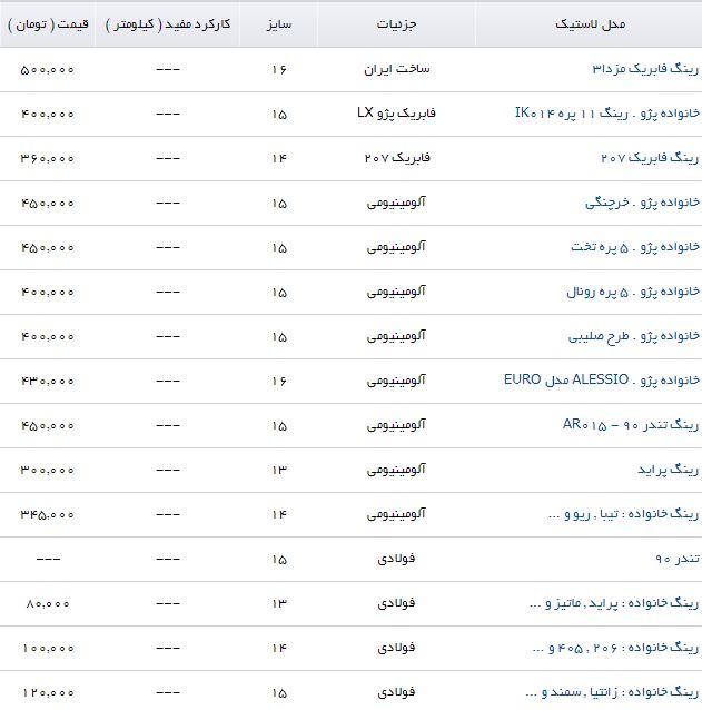 قیمت انواع رینگ در بازار + جدول