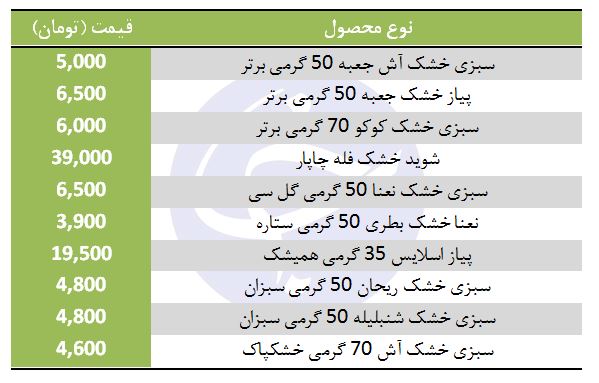 سبزی خشک در بازار چند است؟