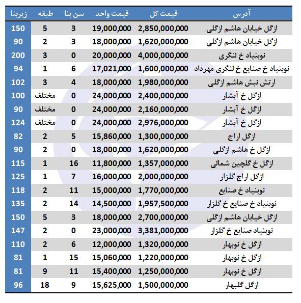 خرید آپارتمان در ازگل چقدر هزینه دارد؟