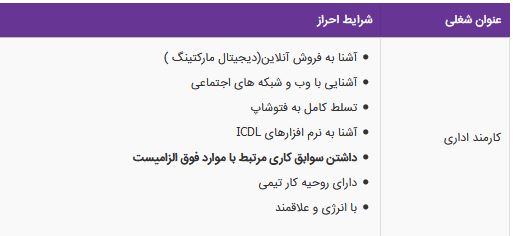 استخدام کارمند اداری در شرکت شهر چرم در تهران