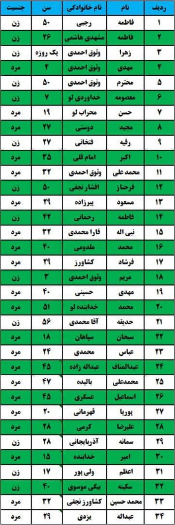 تصادف زنجیره ای در محور قزوین تاکستان   ۳۴ مصدوم به جای گذاشت+ اسامی مصدومان