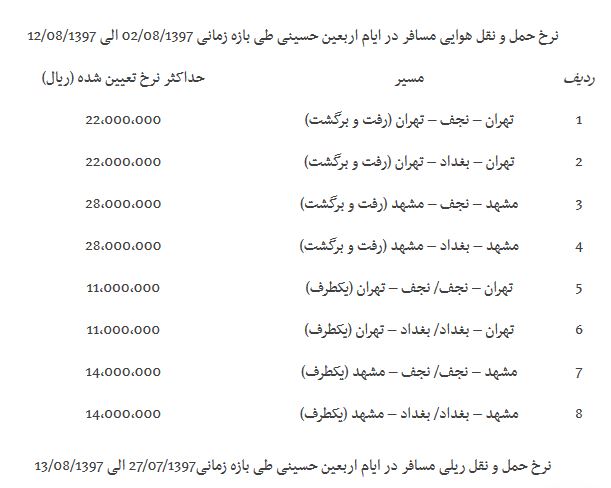 شرکت&zwnj;های هواپیمایی ملزم به استرداد اضافه دریافتی از مشتریان در ایام اربعین شدند + سند