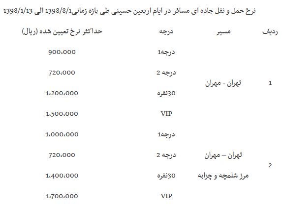 شرکت&zwnj;های هواپیمایی ملزم به استرداد اضافه دریافتی از مشتریان در ایام اربعین شدند + سند