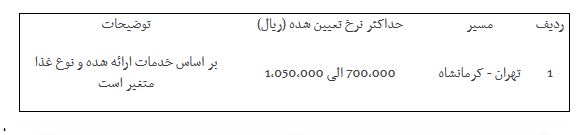 شرکت&zwnj;های هواپیمایی ملزم به استرداد اضافه دریافتی از مشتریان در ایام اربعین شدند + سند