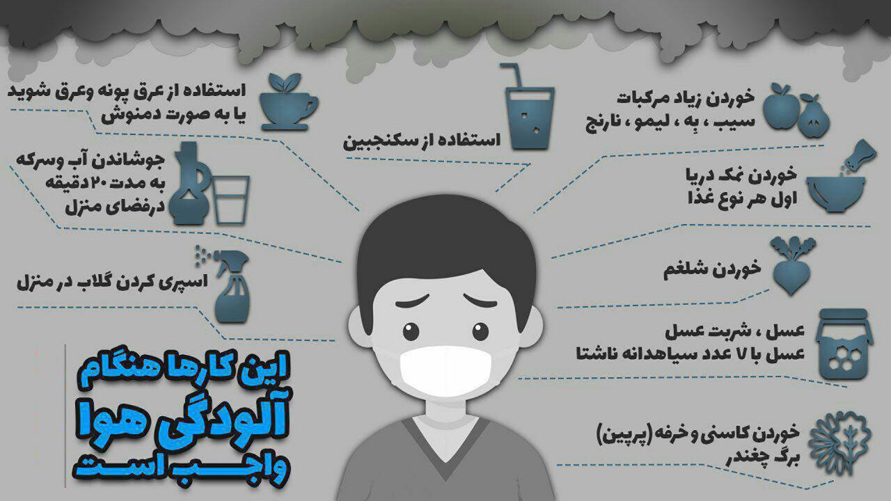 هنگام آلودگی هوا چه بخوریم؟ +اینفوگرافی