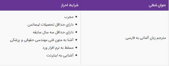 استخدام مترجم زبان آلمانی به فارسی در یک دفتر ترجمه معتبر