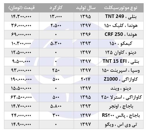 برای خرید موتورسیکلت در بازار چقدر باید هزینه کرد؟