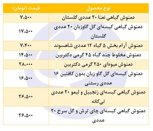 قیمت انواع دم نوش در بازار + جدول